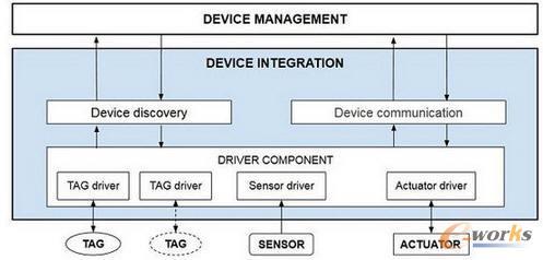 物聯(lián)網(wǎng)參考架構(gòu) 從理論到實(shí)踐的基石