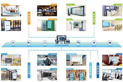 杰和科技 信息系統(tǒng)集成與物聯(lián)網(wǎng)技術(shù)雙輪驅(qū)動(dòng)，點(diǎn)亮北京大數(shù)據(jù)展