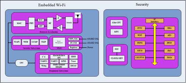 蘇州國(guó)芯科技 深耕信息系統(tǒng)集成與物聯(lián)網(wǎng)技術(shù)服務(wù)，賦能產(chǎn)業(yè)數(shù)字化轉(zhuǎn)型